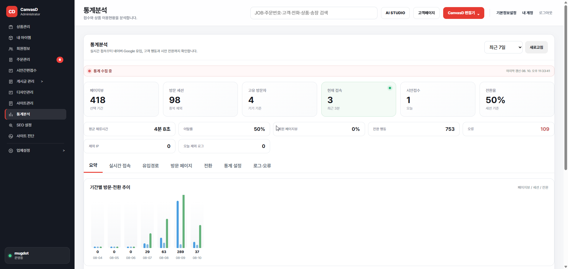 CanvasD ADMIN 통계분석 실제 화면